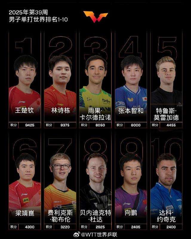 薛飞排名第 薛飞排名第