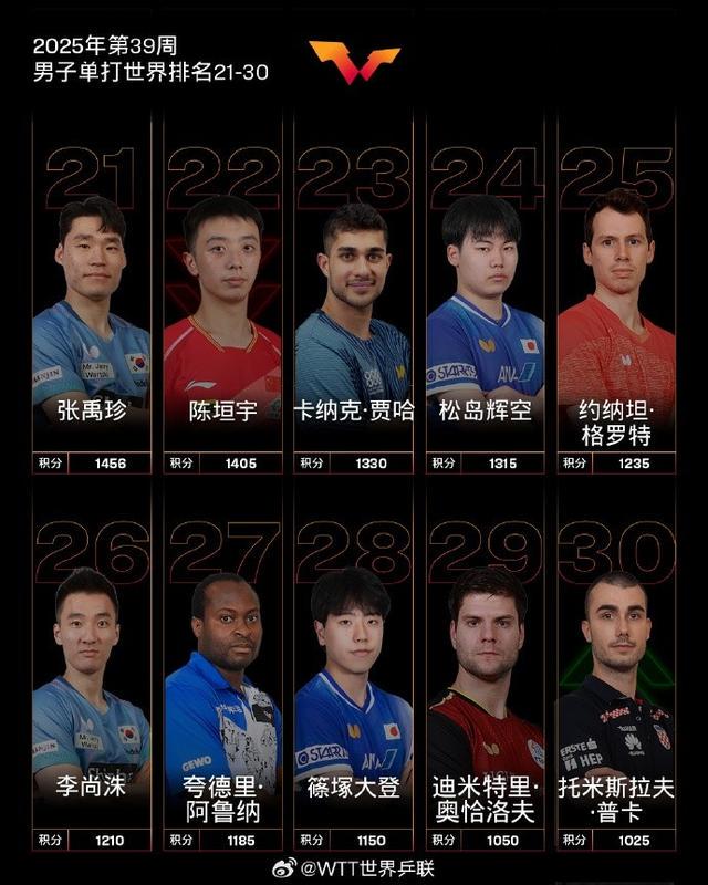 梁靖崑位列 梁靖崑位列