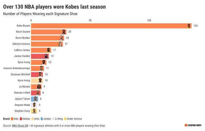 均拥有自己 均拥有自己